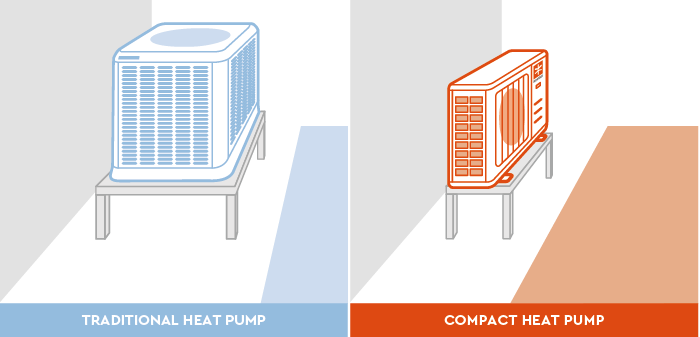Central MoovAir Compact Heat Pump Muskoka